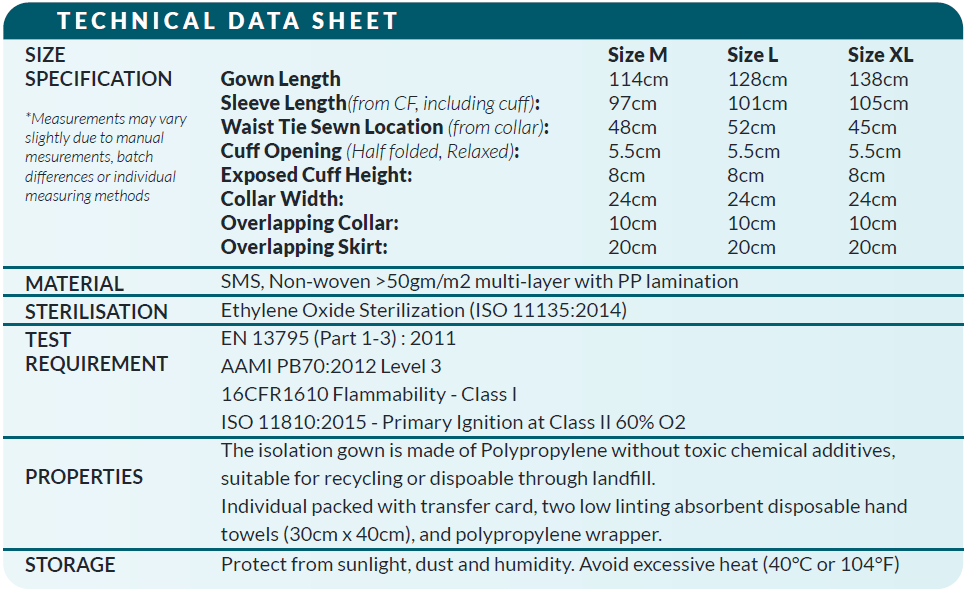 MSL Protection Coverall Model Code