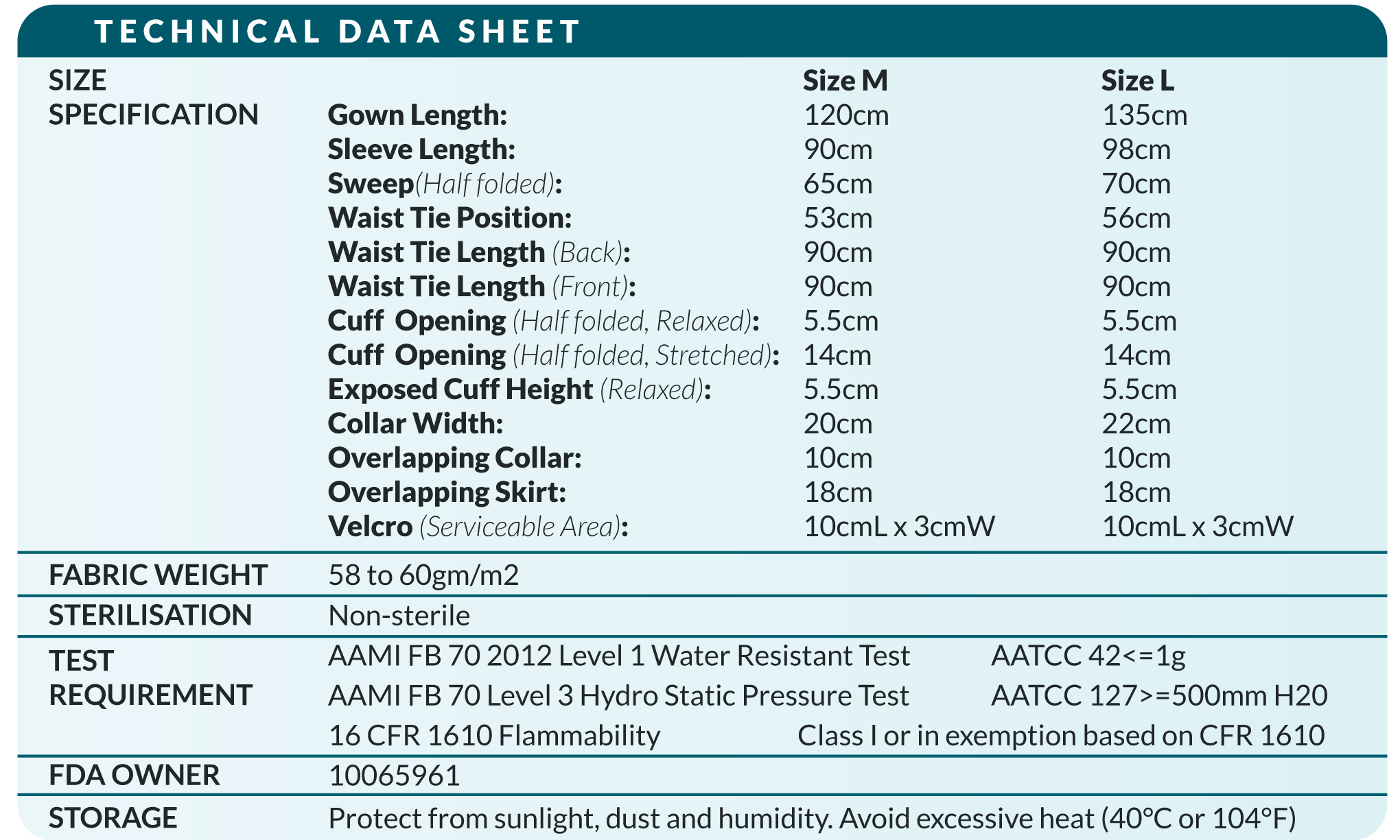 MSL Protection Coverall Model Code