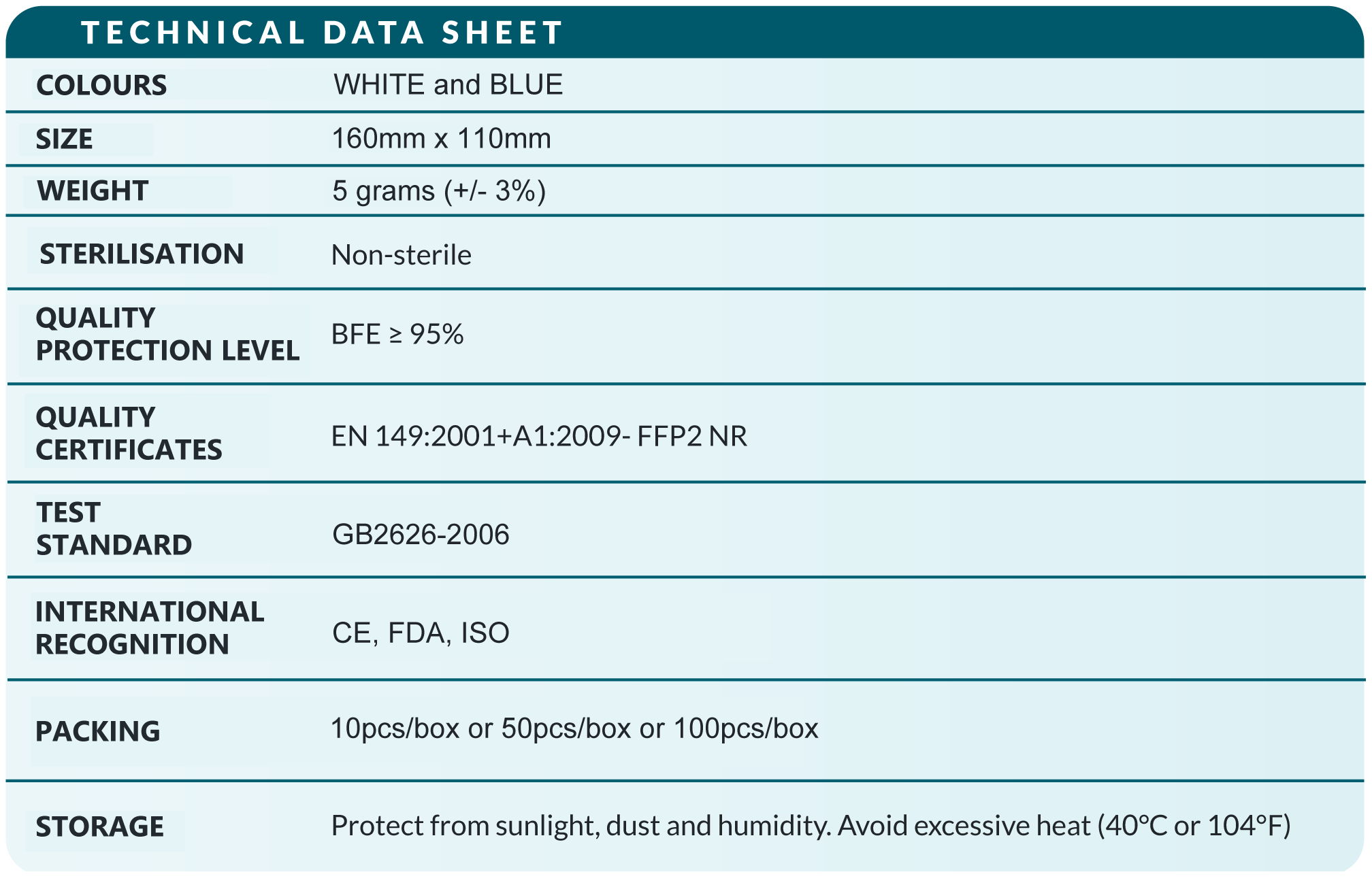 MSL Surgical Face Mask Model Code