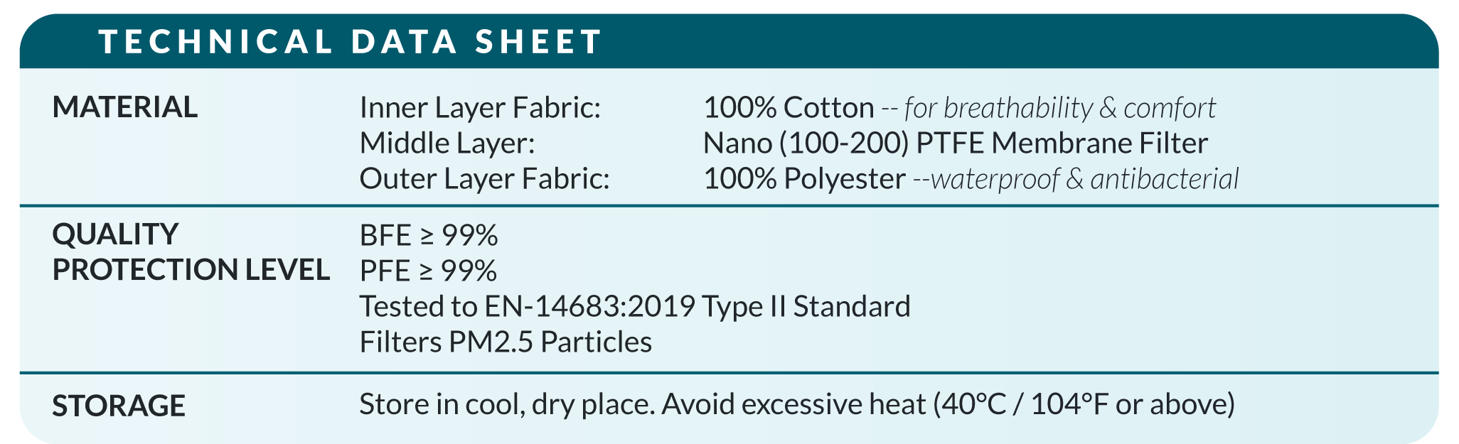 MSL Surgical Face Mask Model Code