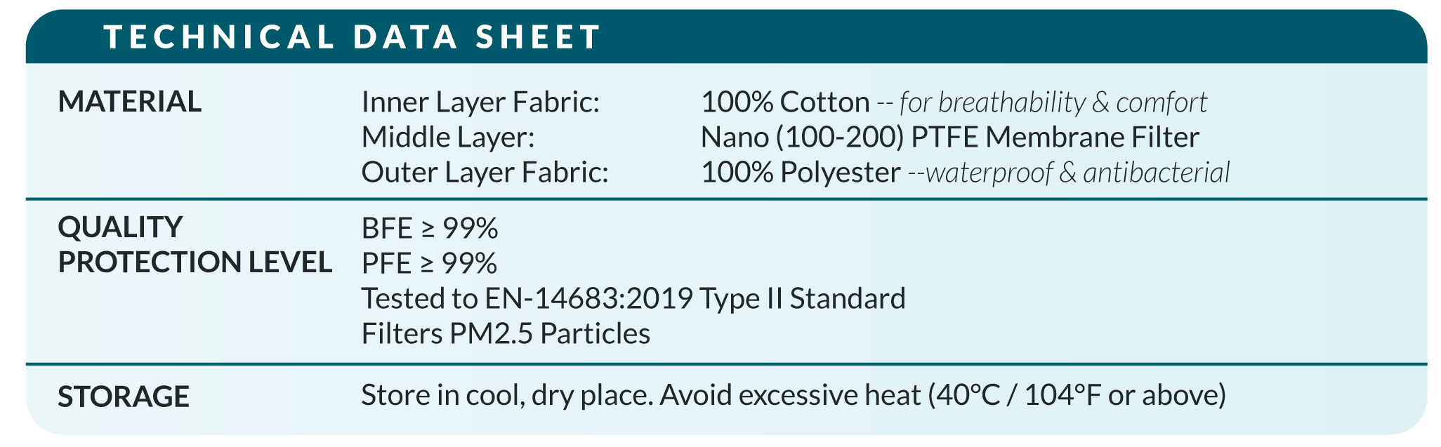 MSL Surgical Face Mask Model Code