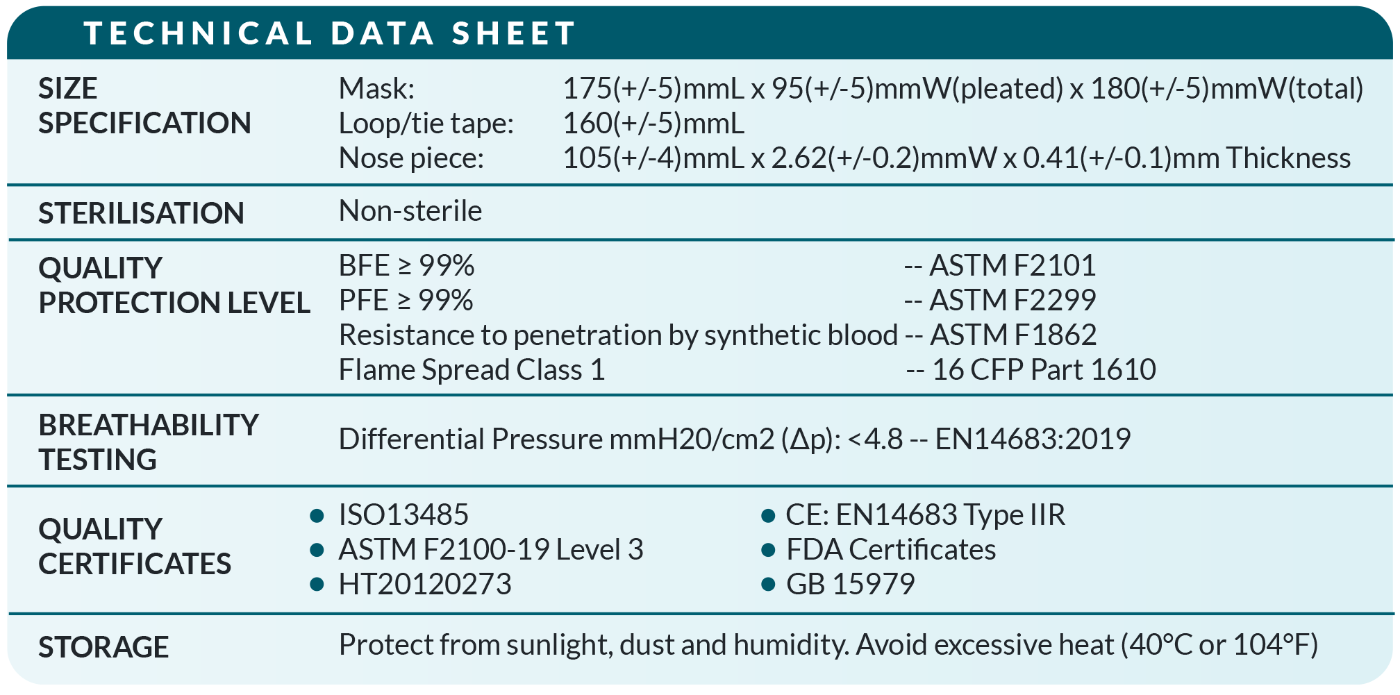 MSL Surgical Face Mask Model Code