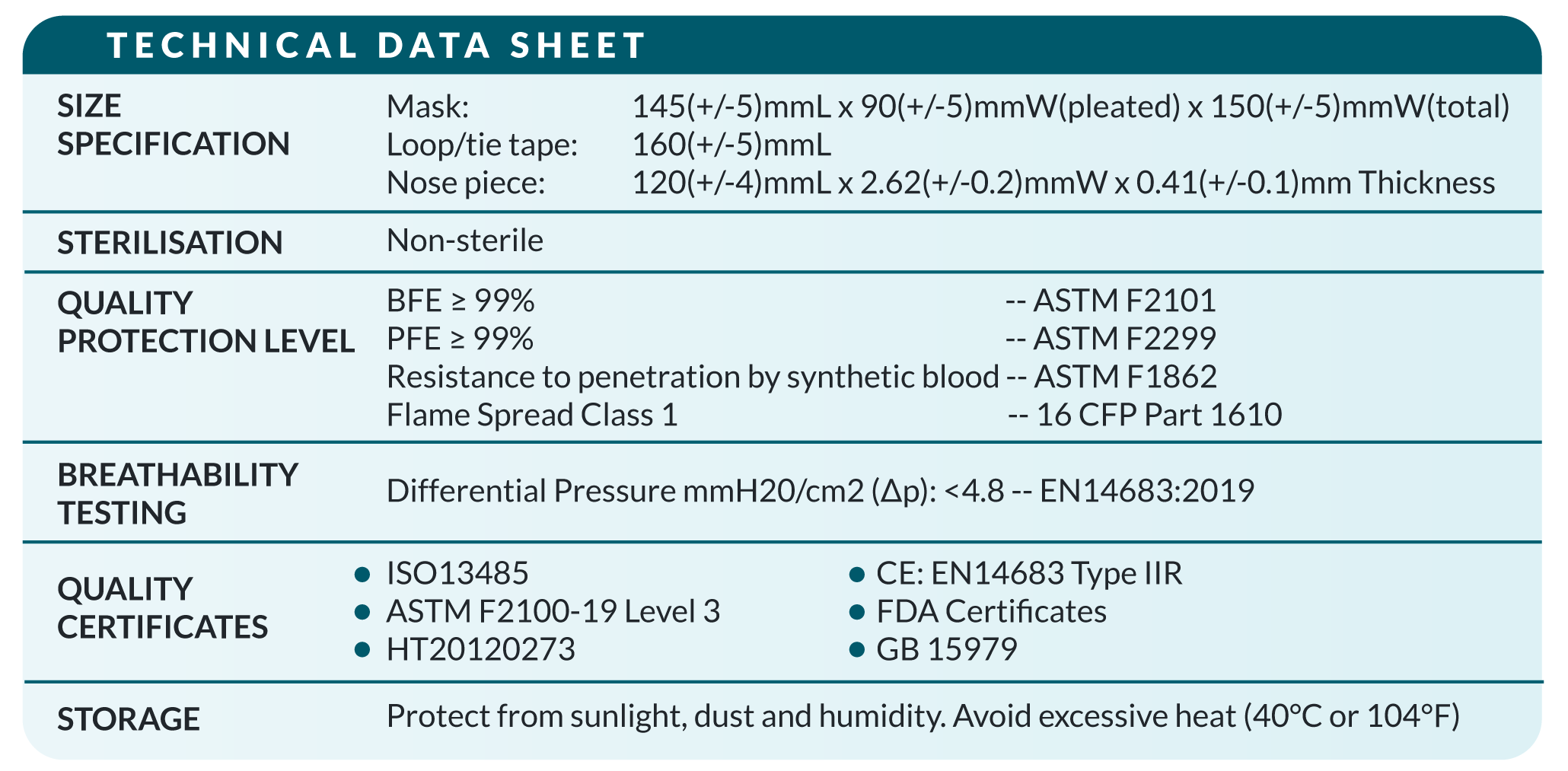 MSL Surgical Face Mask Model Code