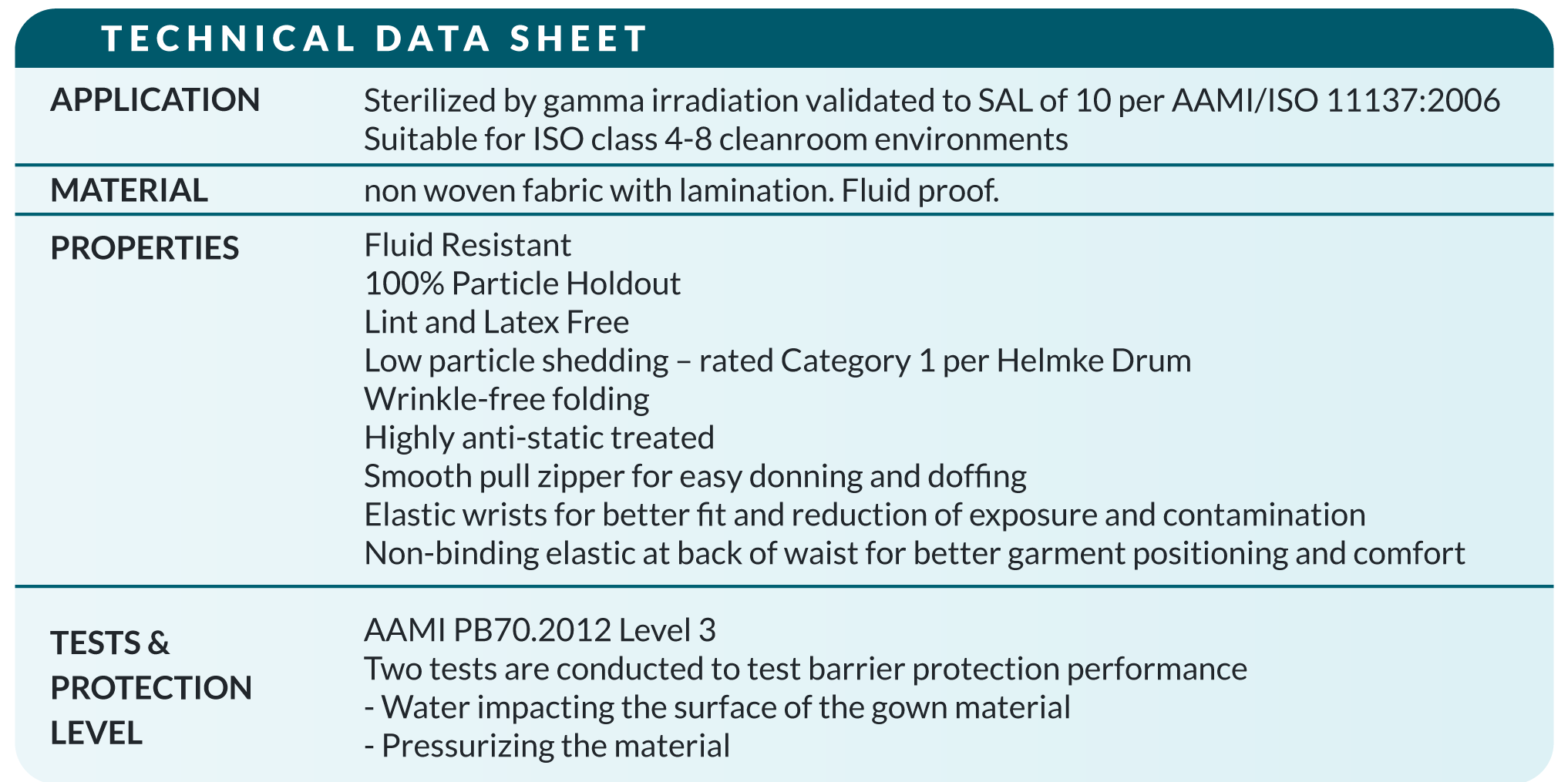 MSL Protection Coverall Model Code