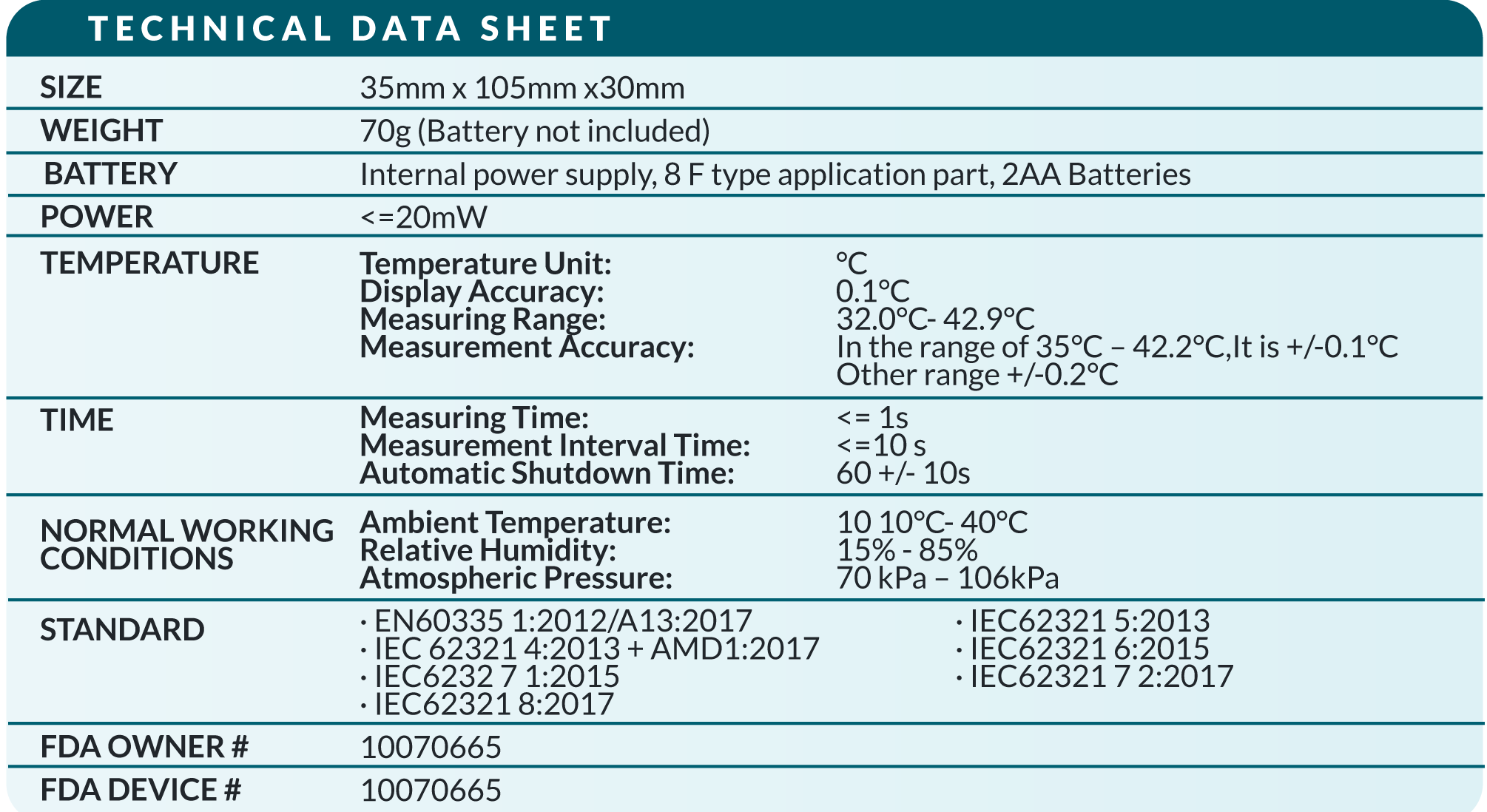 MSL Thermometers Model Code